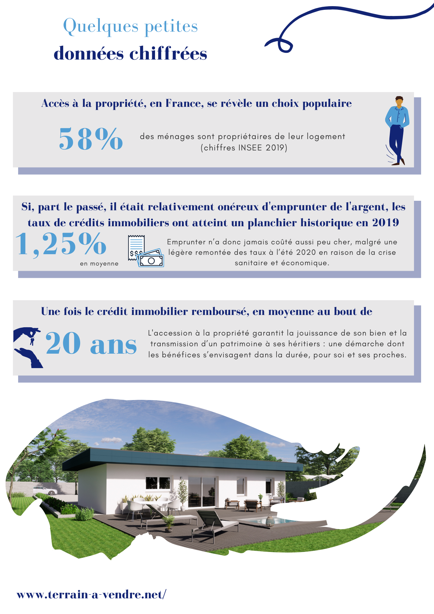 Les Avantages à Devenir Propriétaire De Sa Maison | Terrain à Vendre